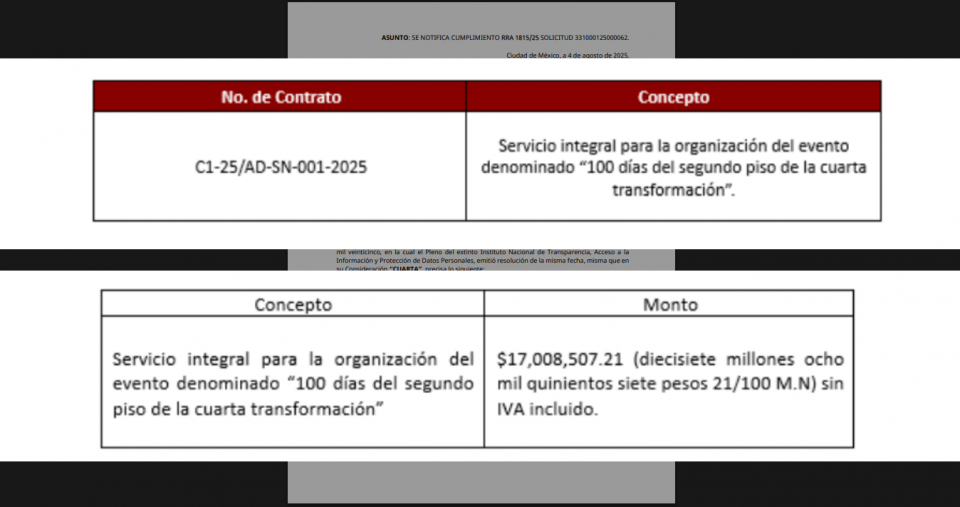 Presidencia 