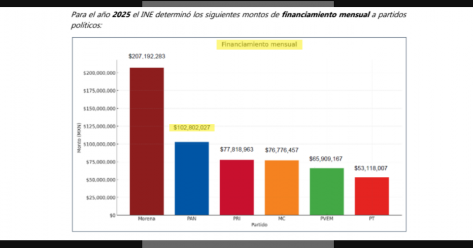 relanzamiento del PAN